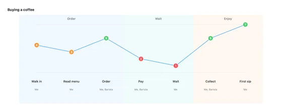 User journey diagram rendered by vizzy