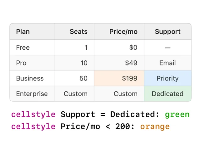 Conditional formatting in vizzy