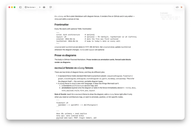 Documents in vizzy