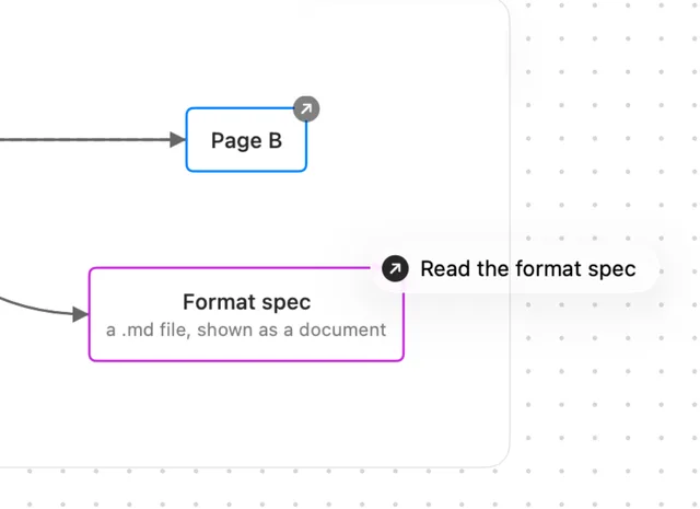 Link between files in vizzy