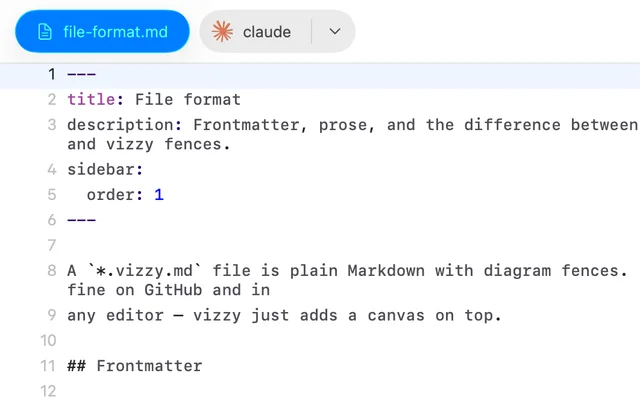 Gracefully degrades to markdown in vizzy