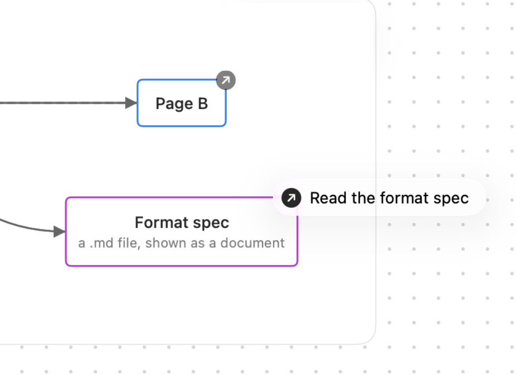 Link between files in vizzy